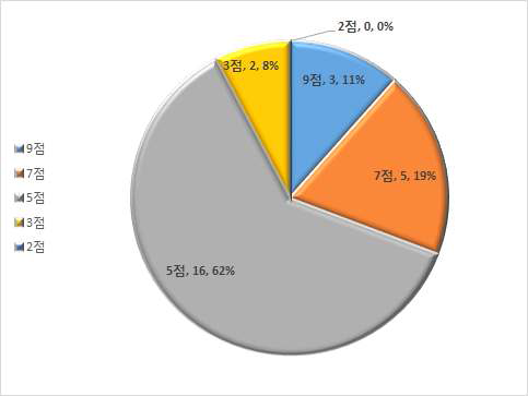 지열 업체 신용평가 등급