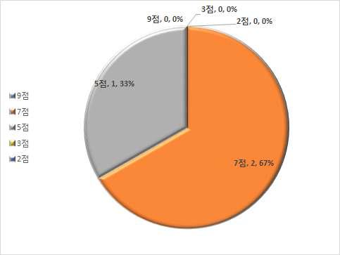 연료전지 업체 신용평가 등급