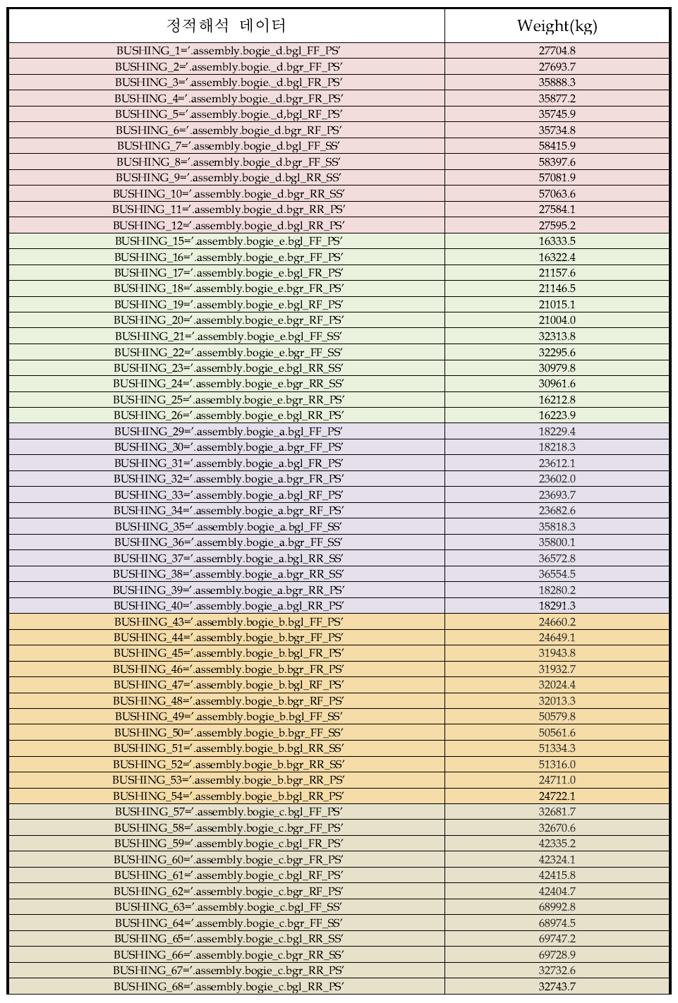 Data of Preload analysis