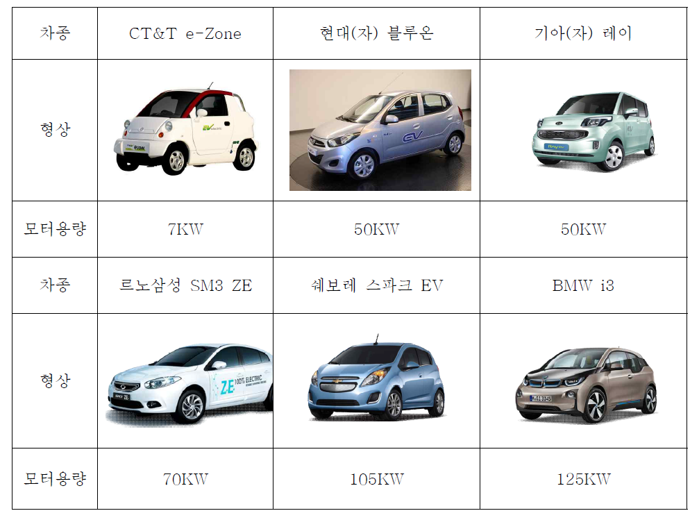 국내시판 전기차