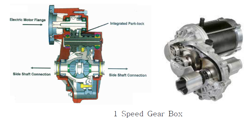 해외 전기차 감속기(1속)