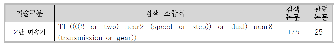 논문 검색 조합식