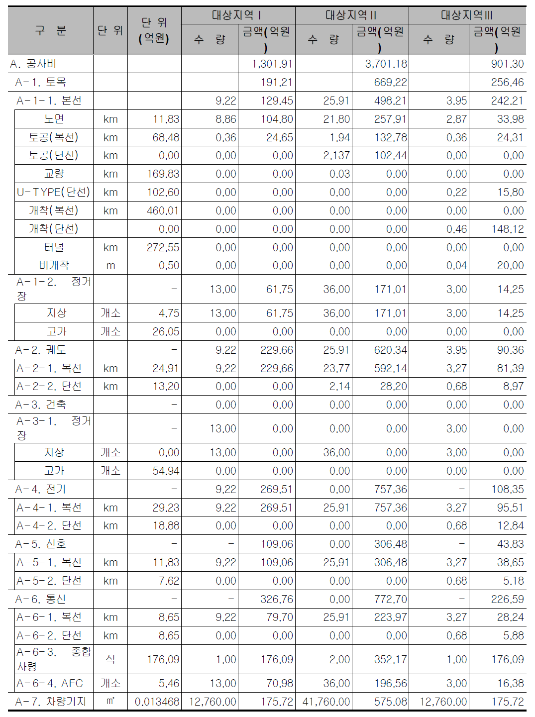 공사비 산출 결과