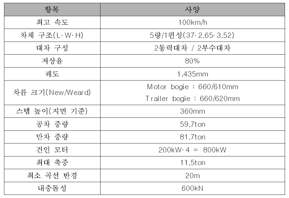 Specification of Simens-Avanto Tram-Train