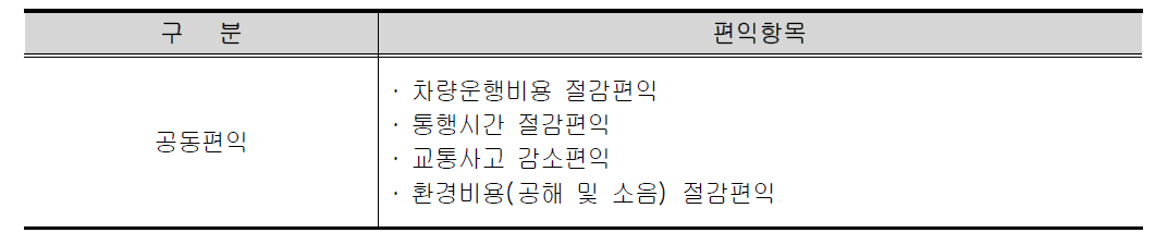 사업 시행에 따른 편익항목