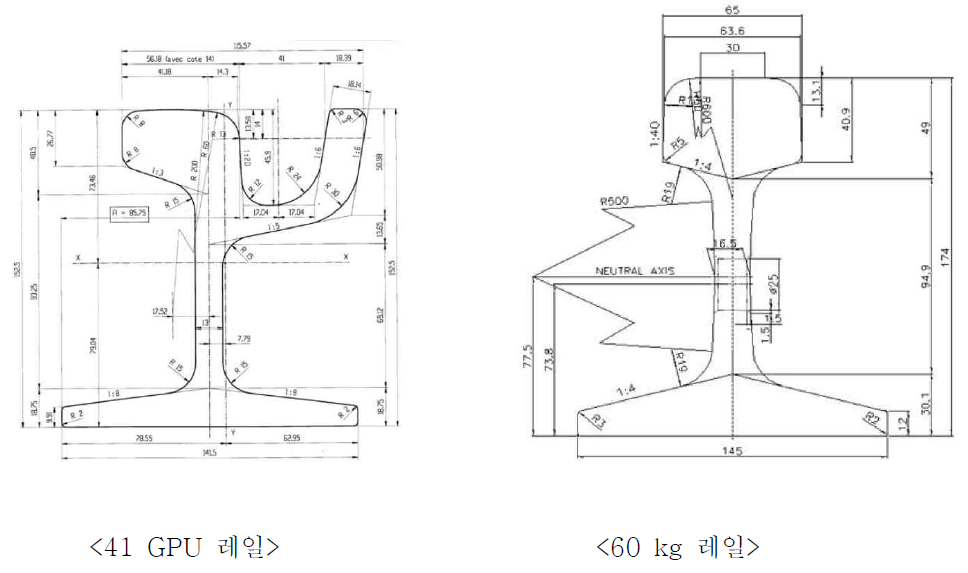 트램용 매립형 궤도와 일반선로용 궤도의 레일 프로파일 비교