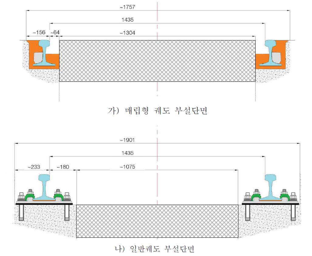 매립형 궤도와 일반궤도의 부설 단면 비교