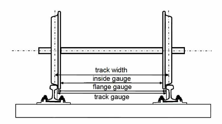 The wheelset–track system