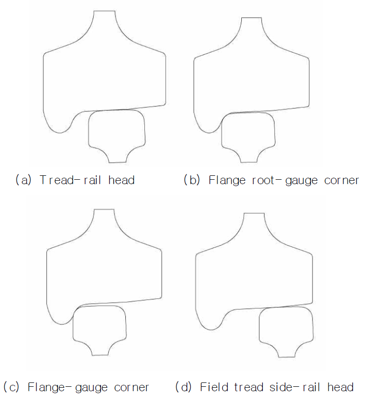 One and two point contact between wheel flange root and rail gauge corner