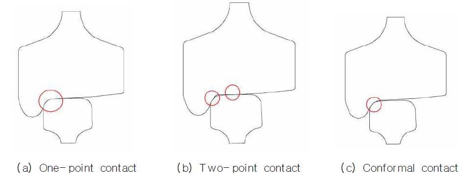 One and two point contact between wheel flange root and rail gauge corner