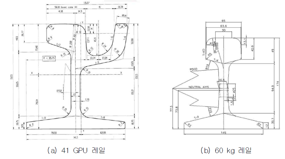 트램용 매립형 궤도와 일반선로용 레일