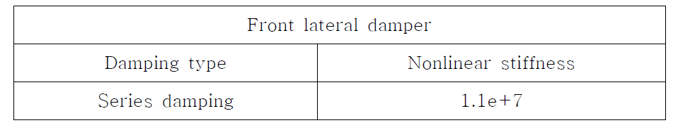 Front lateral damper