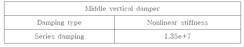 Middle vertical damper