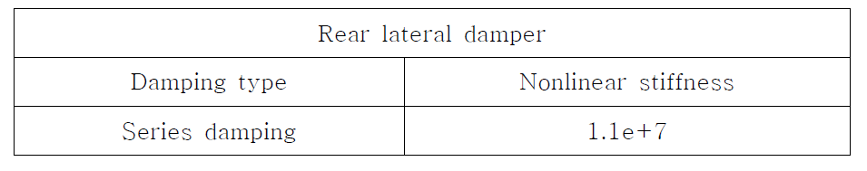 Rear lateral damper