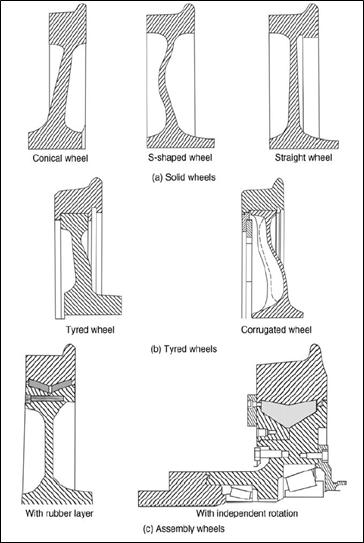 Major types of railway wheels