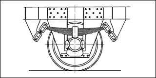 Axlebox located by horn guides