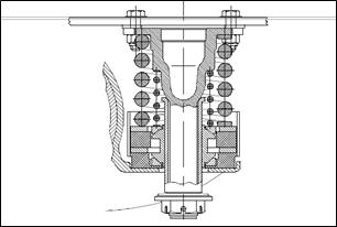 Connection between the axlebox and bogie frame using cylindrical guides