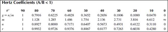 Herz coefficient