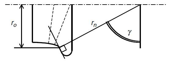 Determination of the longitudinal curvature from the rolling radius