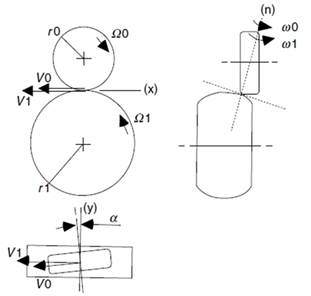 General geometry and creepages