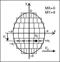 Strips and elements discretization with FASTSIM