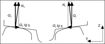 Conical profiles : equivalence of the horizontal components