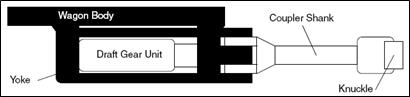 Conventional autocoupler assembly