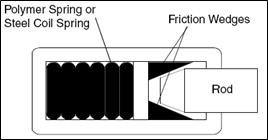 Friction type draft gear unit