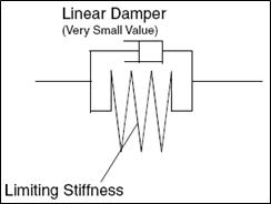 Wagon connection model - slackless connection