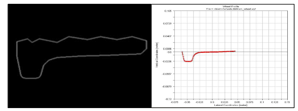 Wheel profile