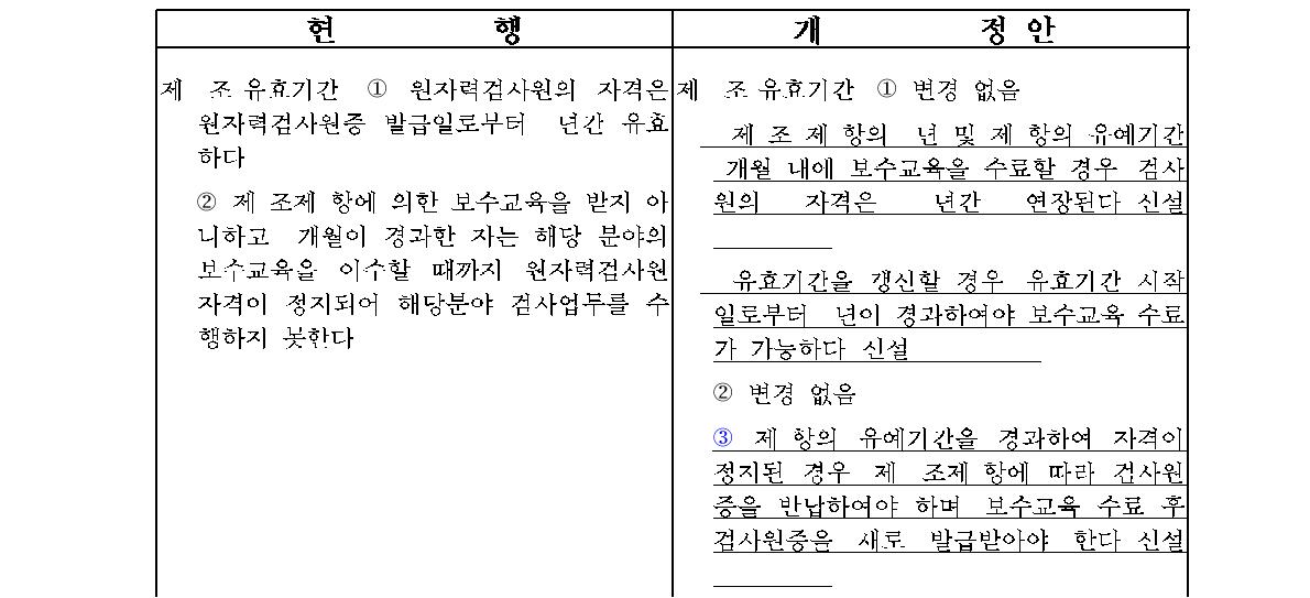 검사원 자력관리 규정 중 유효기간 처리 명확화 방안 (2014년 7월)
