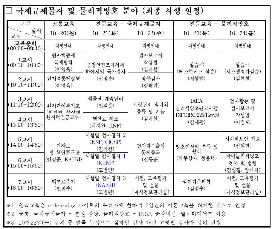 2014년 검사원 교육 이론과정 최종본