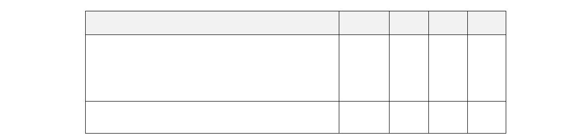 핵안보훈련, 내부자 위협 분석 방법론