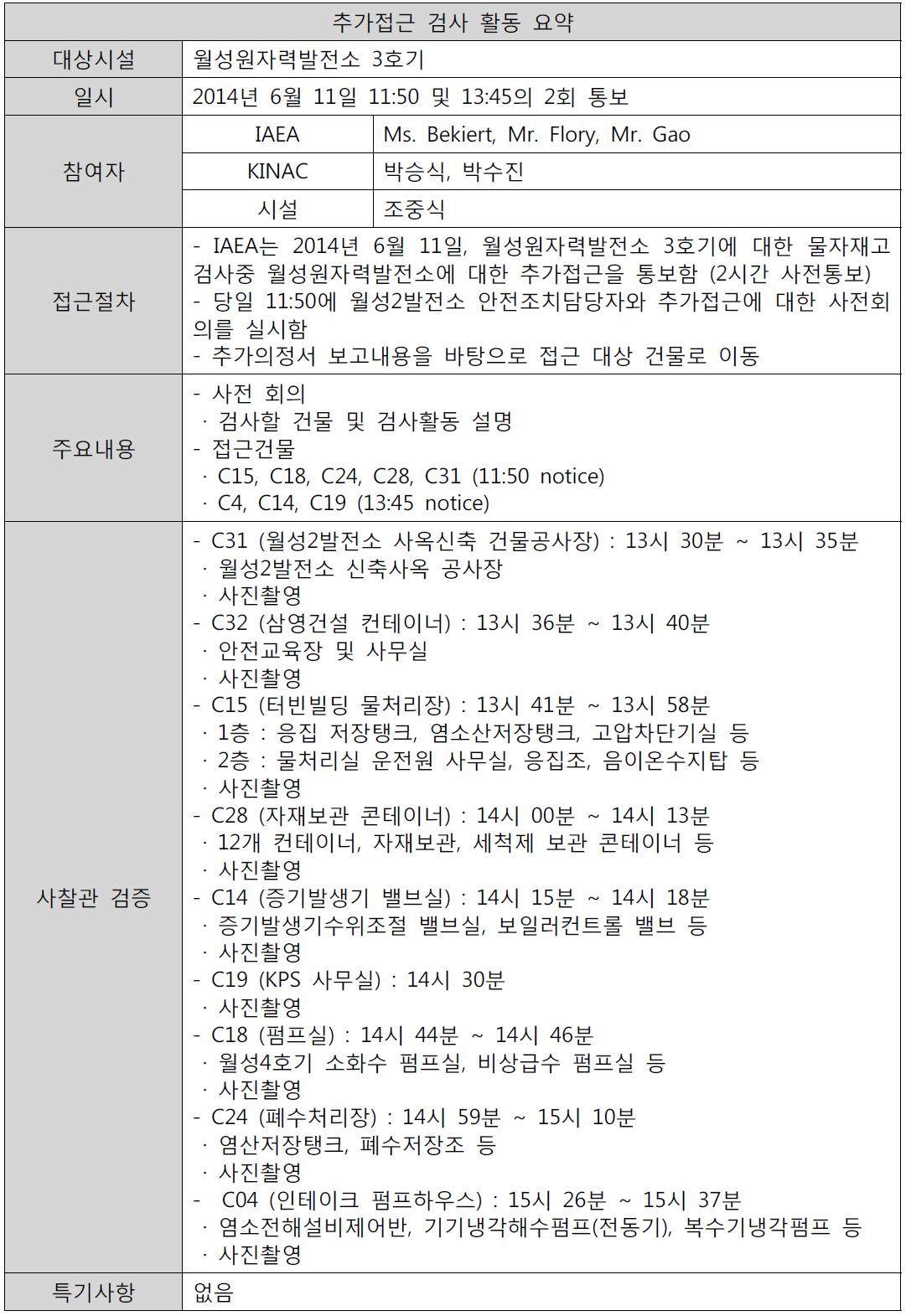 한국수력원자력(주) CA