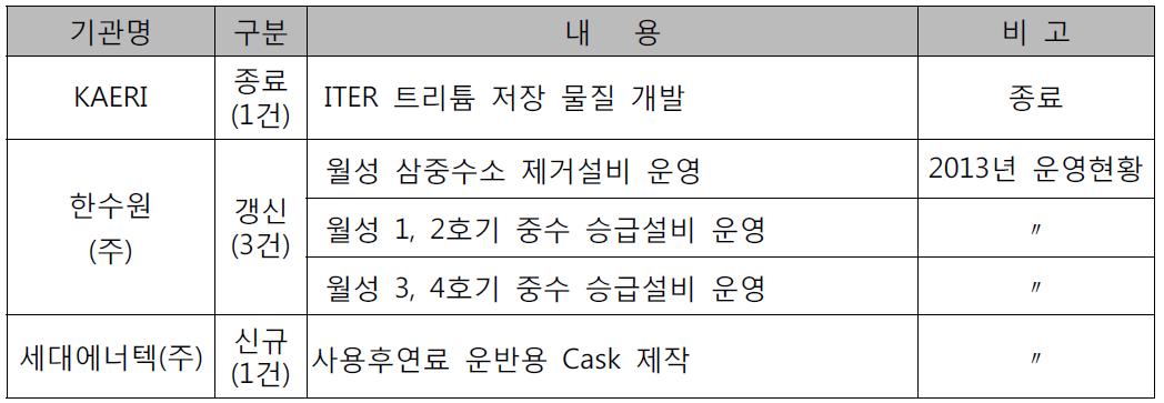 원자력 특정부품 생산활동 관련 정보(2.a.(iv))