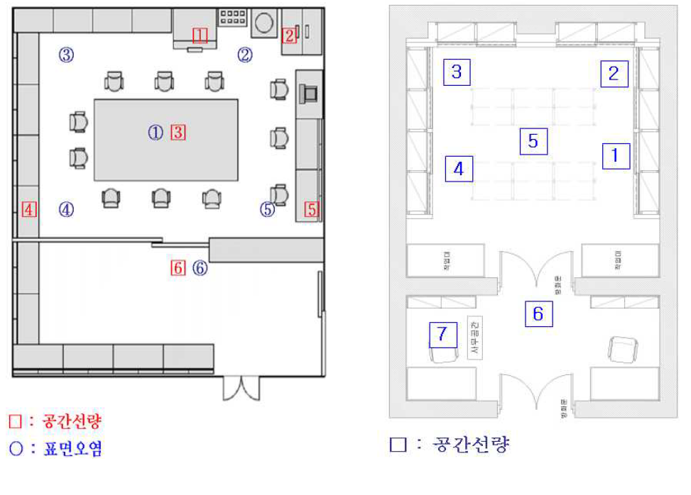 실험실 및 감손우라늄 저장실 방사선량률/표면오염도 측정지점