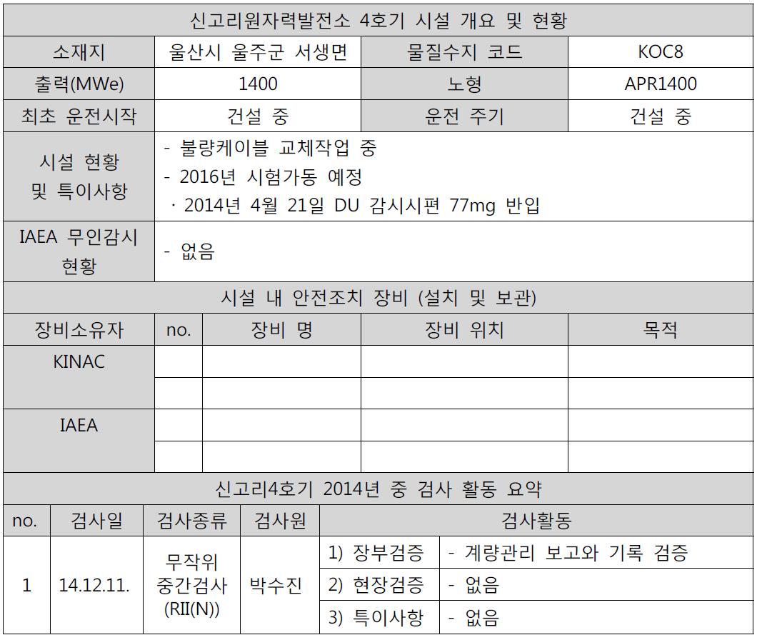 신고리4호기 현황