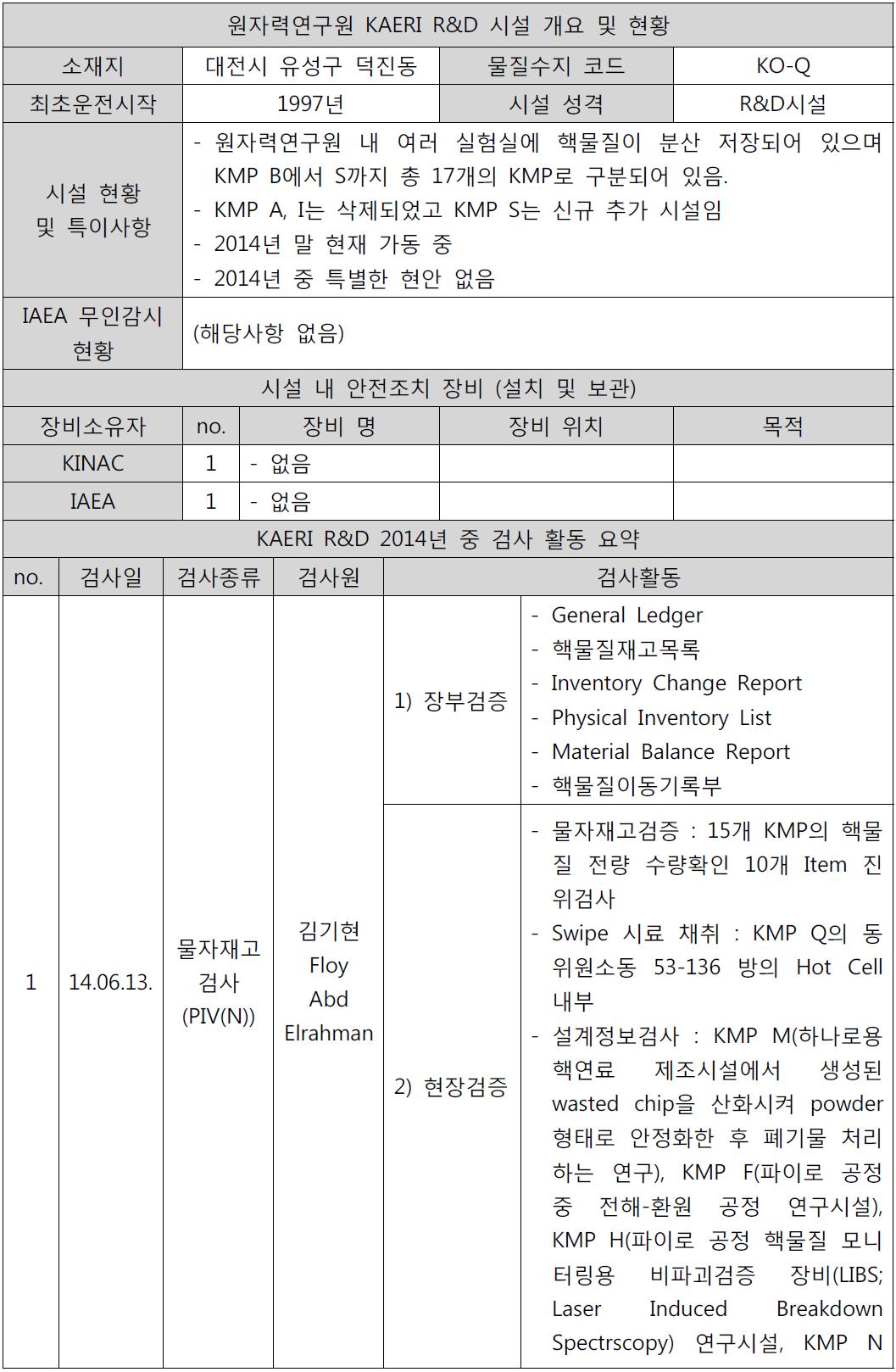 연구개발시설 현황