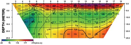 전기비저항 탐사 2차원 역산결과 (DC-2)