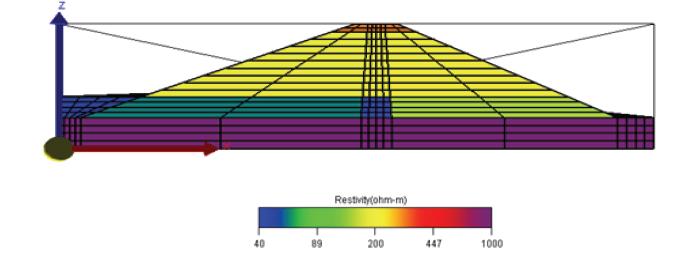 중심점토가 있는 경우 담수와 제체의 요소분할(제고 9 m, 저수위 2 m)