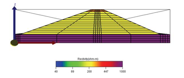 중심점토가 있는 경우 담수와 제체의 요소분할(제고 9 m, 저수위 0 m)