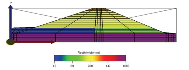 중심점토가 없는 경우 담수와 제체의 요소분할(제고 9 m, 저수위 2 m)