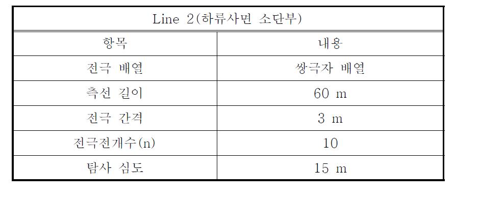 Line 2의 탐사변수