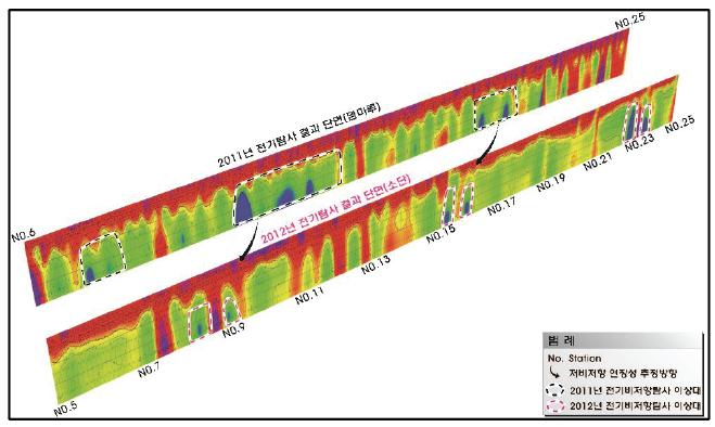 2011년과 2012년의 전기비저항 탐사 단면도 (No.6~25)