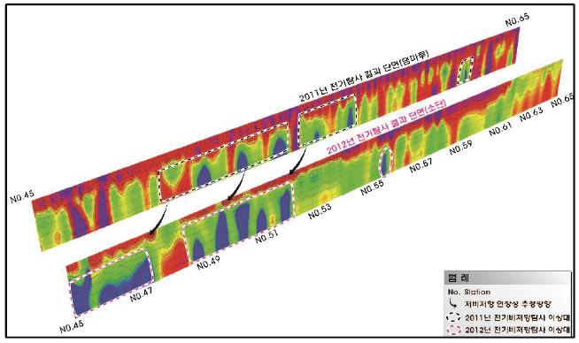 2011년과 2012년의 전기비저항 탐사 단면도 (No.45~65)