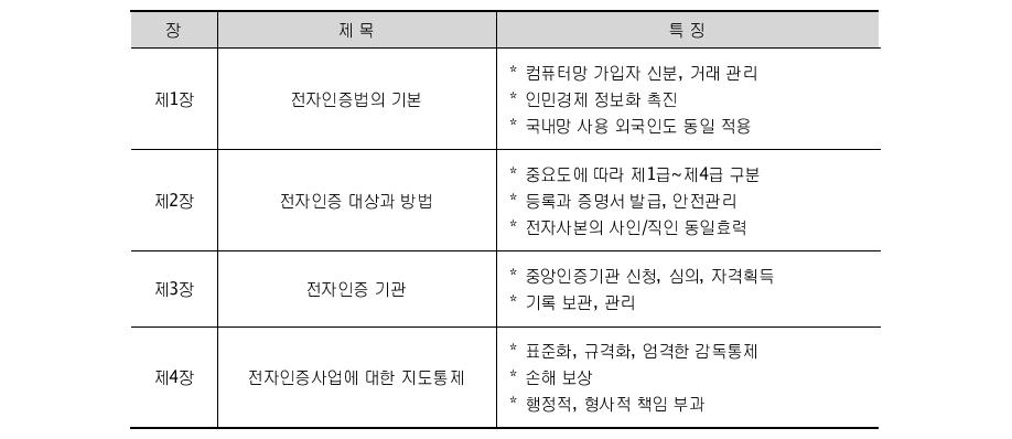 북한 전자인증법의 구성과 주요 특성