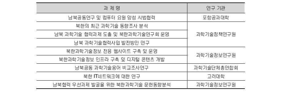 과학기술부 남북과학기술교류협력사업 추진경과