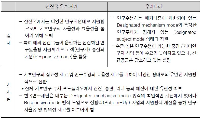 기초연구 거버넌스 개선