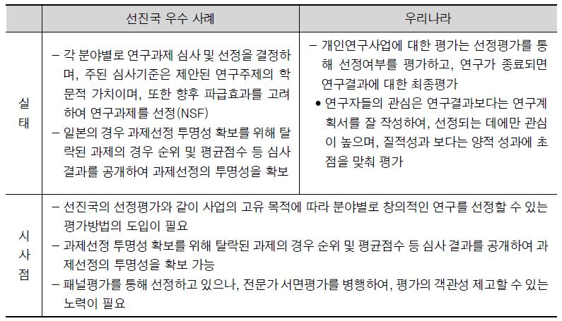 기초연구 평가시스템 비교분석