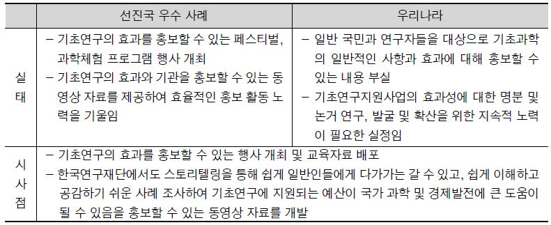 기초연구 효과 홍보 정책 비교분석